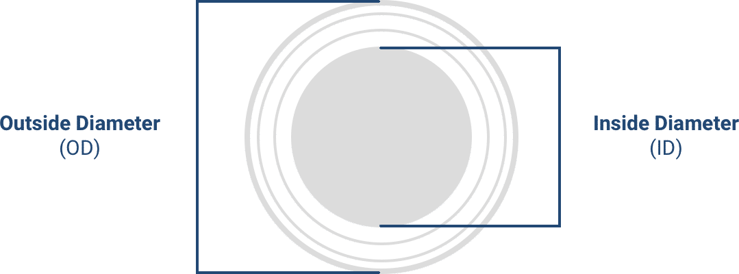 Sanitary Fitting Dimensions