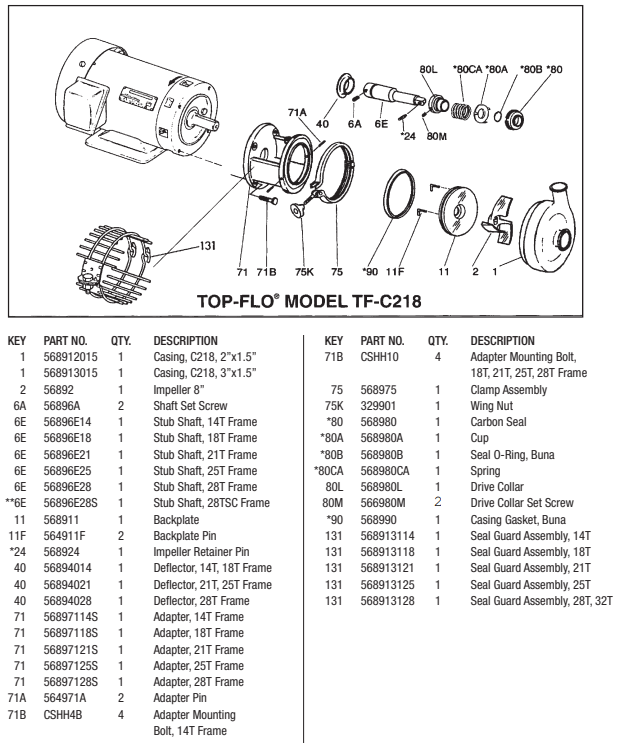 TF-C218-Pump-Parts Diagram