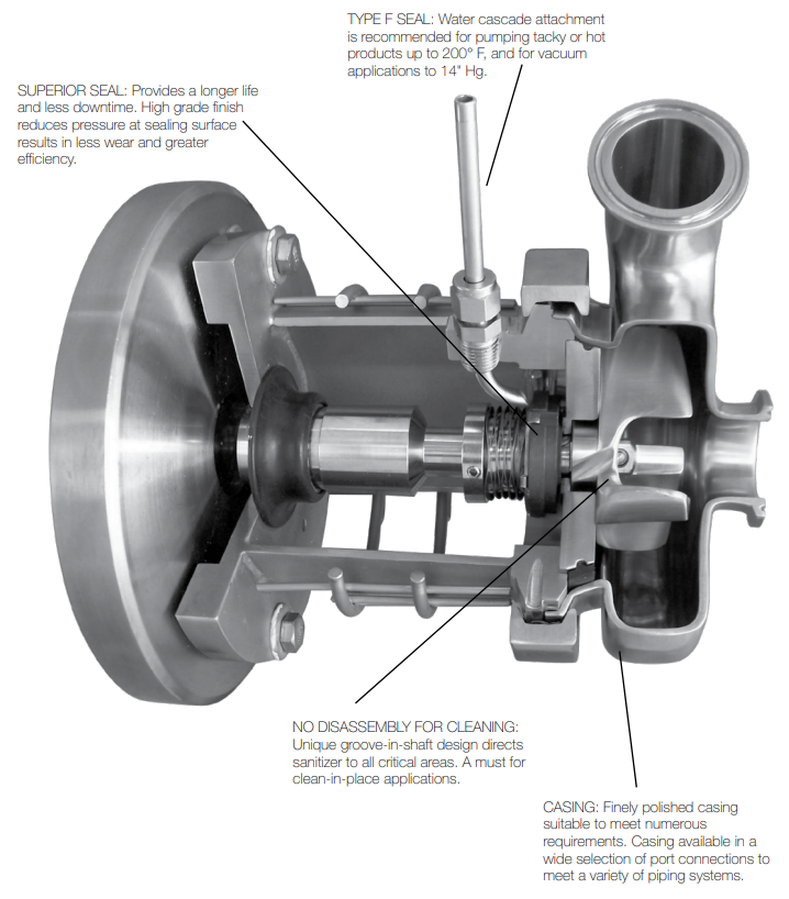 Parts of Centrifugal Pumps