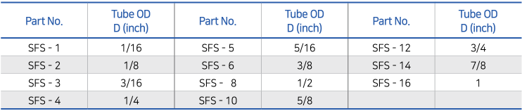 Front and Back Ferrule Sets (SFS)