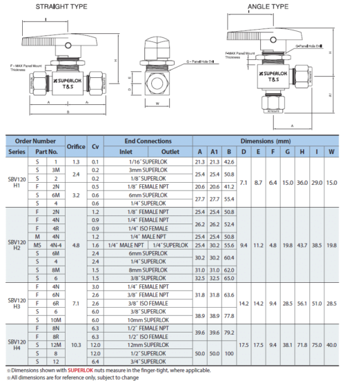 Superlok® One-Piece Straight Ball Valve (SBV120)