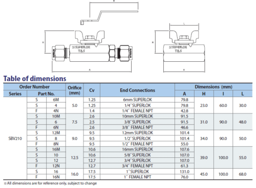 Superlok® Two-Piece Straight Ball Valve (SBV210)