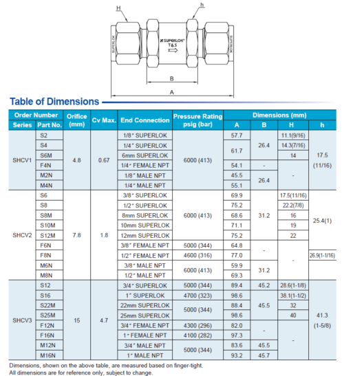 Superlok® High-Pressure Check Valve (SHCV)