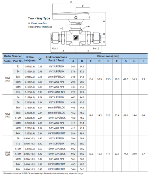 Superlok® Forged High Pressure Ball Valve (SBVF360)