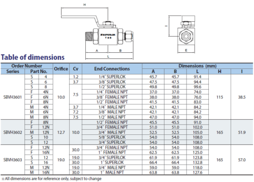 Superlok® Three-Piece High Pressure Ball Valve (SBVH360)